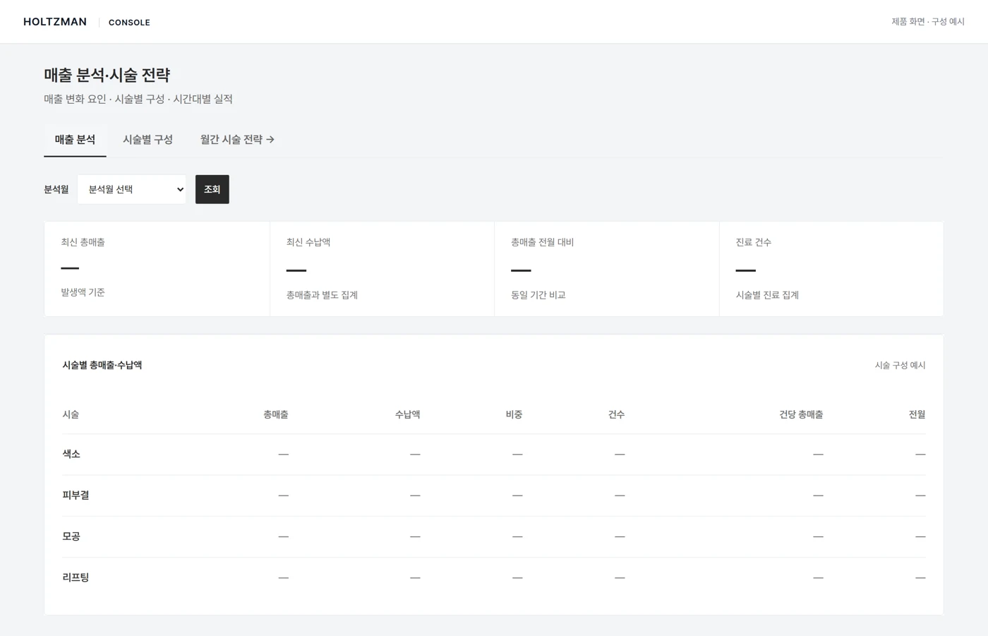 HOLTZMAN 매출 분석과 시술 전략 제품 화면. 공개용 구성 예시이며 실제 고객 수치는 생략했습니다.